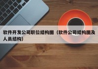 软件开发公司职位结构图（软件公司结构图及人员结构）