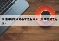 简述网站建设的基本流程图片（网站搭建流程图）